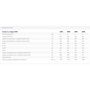 G44 lame à neige - Zaugg - longueur de lame de 340 cm à 450 cm - hauteur de 130 cm pour régions alpines_5