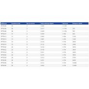 Pptex08 - Cordes de levage - Chanvre synthétique imitation - Résistant UV - 0.029 kg_5