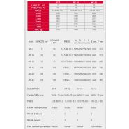Équipement de mélange et découpe agricole avec mouvement longitudinal et transversal