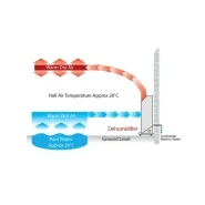 Déshumidificateur de piscines et commerciaux - calorex dh 75-110_5
