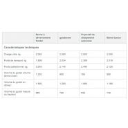 Dw20 mini-dumper sur pneu - wacker neuson - 2000 kg_5