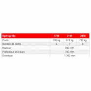 Hydrogriffe à doigts mécanosoudés gamme industrielle 2150mm - agram_5
