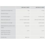 Lbr med - cobot - kuka - capacité de charge max. 7 kg à 14 kg_5