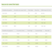 Grappin forestier adapté avec guide de coupe_5