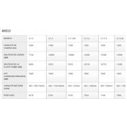 Chariot Hyster série C1.0-1.5 pour optimisation de capacité de stockage