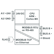 Passerelle Modbus RTU / Modbus TCP - MR-GW_5