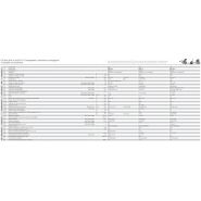 Transpalette CiTi One avec batterie Li-Ion sans maintenance