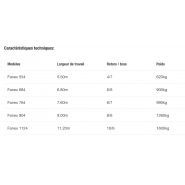 Faneuses Fanex compactes pour transport et stockage faciles
