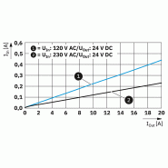 Alimentation à découpage primaire - TRIO3-PS/1AC/24DC/20/8C/IOL_5