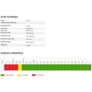 Pince Avant Tecno pour balles enrubannées et balles de foin