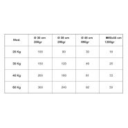 Machine OEMALI pour préparation rapide de pâte à pizza et pain