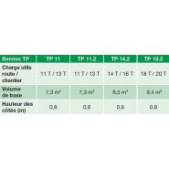 Benne de transport robuste avec ridelles en 5 mm