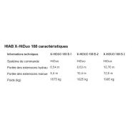 Solution de levage HIAB X-Hiduo 188 pour un gain de temps et d'efficacité