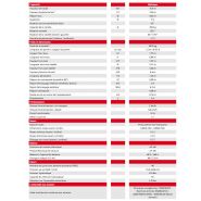 170 AETJ-L - Nacelle élévatrice articulée Manitou - Hauteur de travail 16.9m - Équipements standard et optionnels_5