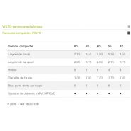 Faneuse VOLTO pour une trajectoire stable et sûre