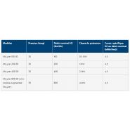 Technologie Augmented Mclyzer pour production d'hydrogène durable