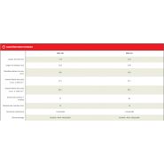 Broyeur forestier avec rouleau de 160 mm pour un excellent suivi du terrain