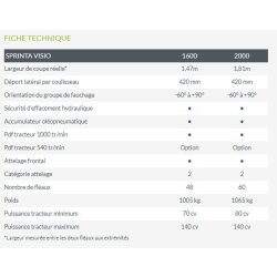 Sprinta Visio broyeur forestier - Noremat - largeur de coupe réelle 1,47 à 1,81 m - version avec aspiration disponible