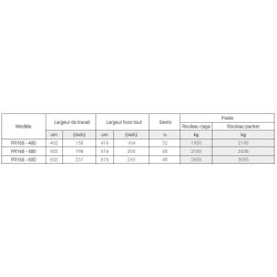 Fr160 - Fraises et herses rotatives Forigo - Largeur de travail 402 à 602 cm - Système flottant exclusif et réglages précis