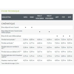 Magistra epareuse - noremat - hauteur maxi sur haie 4.23 - 5.9 m