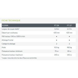 Flexia broyeur forestier - Noremat - largeur de coupe réelle 1.81 à 2.17 m - attelage frontal avec parallélogramme unique