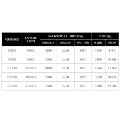 Cuve de stockage de gasoil, fioul et gnr de 7000 à 27 000 l pour le ravitaillement de moyennes et grandes flottes de véhicules - envirocube exel 2 - ece type 2 -  alorem
