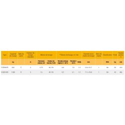 Eqs - palan - kito - capacité 500 à 1000 kg