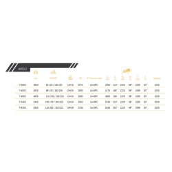 Rabattable PRO+ - Broyeur forestier Serrat - Largeur de travail 3800-6300 mm