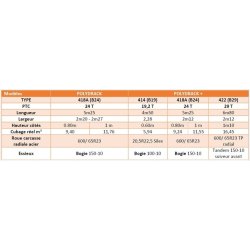 Benne tp polydrack et polydrack+ - dangreville - ptc : 24 à 29t