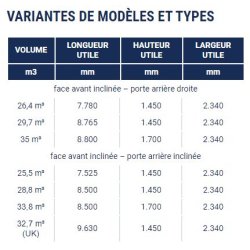Rockstar - Benne pour poids lourd STAS - Volume 26 à 35 m³ - Châssis et caisse en acier - Utilisation asphalte et ferraille