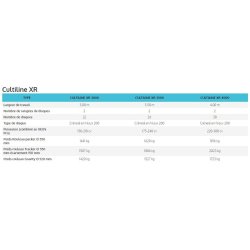 Cultiline XR - Fraises et herses rotatives Sulky - Largeur de travail 3 à 4 m - Travail rapide et économique