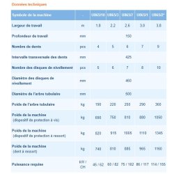 Déchaumeurs à rouleau tubulaire - bomet sp. Z o.O. Sp.K - profondeur de travail 150mm