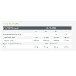 Lineo - Lamier d'élagage Noremat - Lames de scie diamètre 700 mm - 2 à 5 éléments de coupe