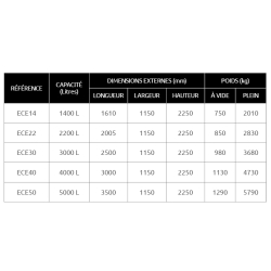Cuve station carburant privative de 1400 à 5000 l, idéale pour le ravitaillement en gasoil, fioul et gnr de petites et moyennes flottes de véhicules - envirocube exel 1 - ece type 1 - alorem