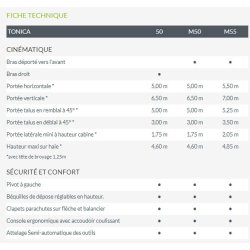Tonica epareuse - noremat - hauteur maxi sur haie 4.6 - 4.85 m