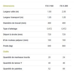 Broyeur forestier FX II Lagarde - largeur de coupe 1.6/2 m - rotor universel