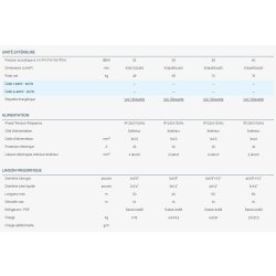 Ycz - climatiseur professionnel - airwell - flexibilité