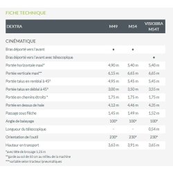Dextra épareuse - Noremat - Hauteur maxi sur haie 3.63-3.65 m - Faucheuse-débroussailleuse pour usage intensif