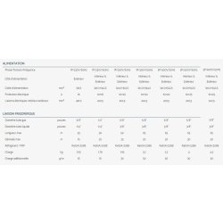 Did - Climatiseur professionnel Airwell - Filtre G1 - Compatible monosplit et multisplit - Application Twin et nombreuses options