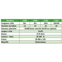 Vachères 2 essieux - remorque bétaillère routière - ETS Danel - modèles V080 à V105 avec options variées
