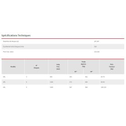 Charrue agricole portée légère BALDAN AFL - profondeur de travail 150 à 300 mm