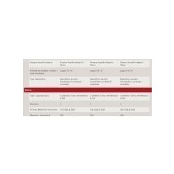 Axial-Flow série 140 - Moissonneuse-batteuse Case IH - 3 modèles 265 à 375 ch / 198 à 280 kW