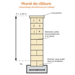 Leromur m ® poids de la palette : 1260 kg