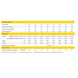 Compresseur portable robuste Compair C85-14 - C140-9 - Débit 8,6 à 13,3 m3/h - Pression 5 à 14 bar - Compair France