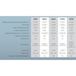 Gold2 xxl bennes agricoles monocoques - leboulch - charge 13 à 22 t