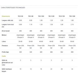 Broyeur forestier TB II - Lagarde - 0.6 - 1.8 m, rotor robuste, acier HLE
