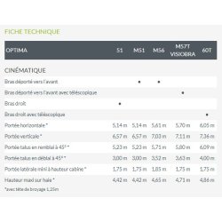 Optima épareuse - Noremat - Visiobra breveté - Hauteur maxi sur haie 5.14 - 6.05 m