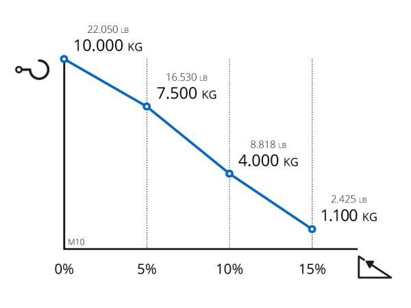 M10 - tracteur logistique - zallys - capacité de charge 10000 kg_6