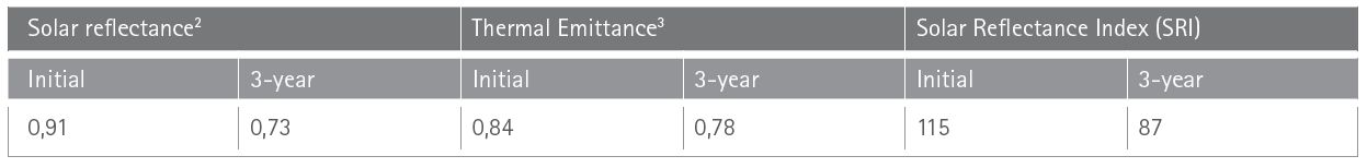 Membrane d'étanchéité haute réflexion - RENOLIT ALKORPLAN Bright_6