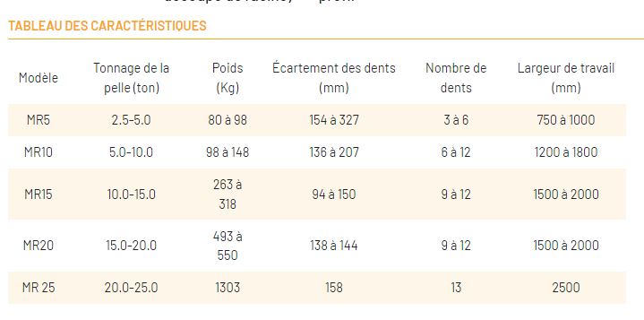 Godet fléco GMTP - 28 modèles de 750 mm à 2500 mm pour pelles de 2.5 à 25T - Série HDVX en Hardox 450 ou S355_6